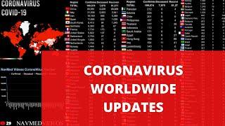 Coronavirus 3 june 2021