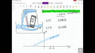 Versuch zur Bestimmung des Absoluten Nullpunkts der Temperatur