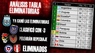  ARGENTINA YA es GANADORA de las ELIMINATORIAS 2026 | ANÁLISIS TABLA FECHA 12