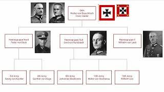 German Wehrmacht High Command Organization (Invasion of Poland)