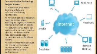 Network Consulting - The Support System Of Businesses