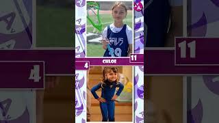 The Thundermans Cast Real Name, Age and Life Partner 2022 #shorts