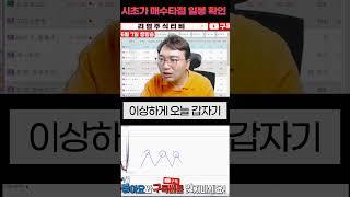 #단타 #시초가 #단타매매 #주식단타 #shorts