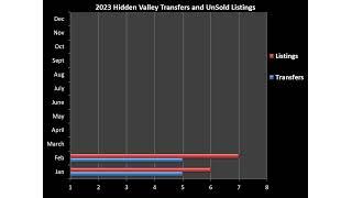 HV FEB Market Update