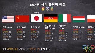 1964년 하계 올림픽 메달