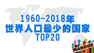 数据可视化 | TOP20 世界人口最少的国家排行榜