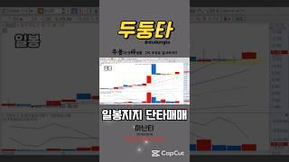 아난티 일봉지지 단타매매 수익으로 마무리