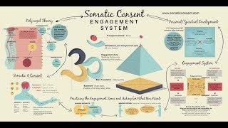 Somatic Consent Engagement System Overview