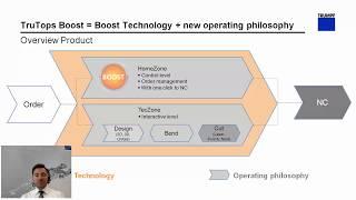 TRUMPF Software: TruTops Boost Online Seminar 2 - Simple preparation of 2D data