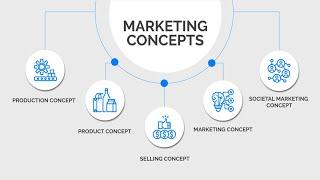 MARKETING CONCEPTS