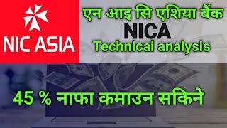 nica stock analysis | NICA Technical Analysis | nepali share market | sharemarket news