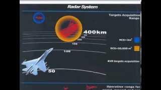 SU-35 Radar System awsome must see