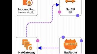 How To Create AWS VPN BGP Site to Site Connection with a CloudFormation Template