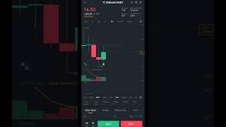 #CREAM $CREAM Buy Setup On #binance  #trading #tradingsignals