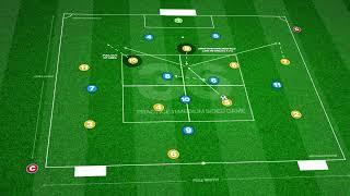  ️ Developing the 433 - Midfield Rotations Practice!