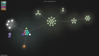 eumemic/ai-legion - Gource visualisation