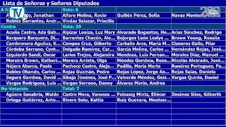 Plenario Legislativo, sesión extraordinaria #45, 17 febrero 2025