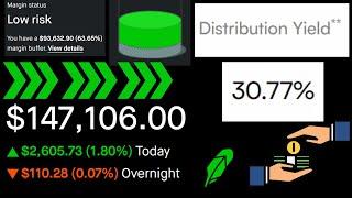 New $20,000 Margin Position in QDTE