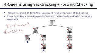 Improving Backtracking Search -1 (Forward Checking)