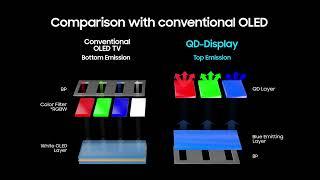 Samsung QD-OLED technology introduction (CES 2022)