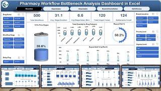 Pharmacy Workflow Bottleneck Analysis Dashboard in Excel