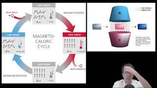 科學新知  2024-12-26 Part3: 無需雪種的新制冷科技 - 磁製冷技術面世，會否更對環境友善？| 主持： 陳志宏 博士 & 台長 梁錦祥