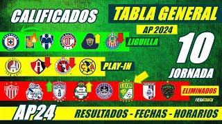  TABLA de POSICIONES y RESULTADOS Jornada 9 Liga Mx APERTURA 2024 TABLA GENERAL FECHA Jornada 10