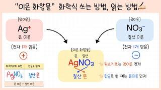 [중2 물질의 구성] 4강. 이온이란?￨이온식 쓰는 방법￨이온 화합물이란?￨화학식 쓰는 방법