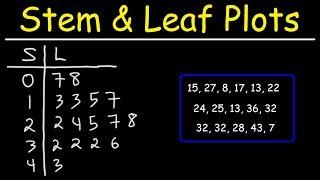 Stem and Leaf Plots