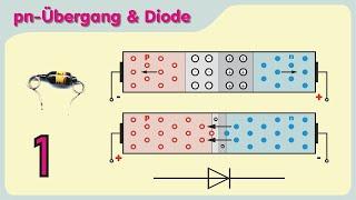 PN junction and semiconductor diode simply explained - Basics of semiconductor technology part 1