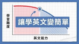 這個方法讓學英文輕鬆 10 倍