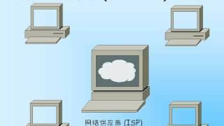 Internet 1-1 认识互联网/网际网络 (Internet)