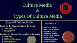 Complete Guide to Culture Media in Microbiology | Types & Uses for Beginners @EnteMicrobialWorld