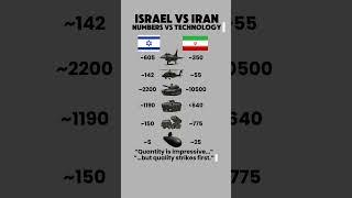 Israel and Iran: Numbers and Technology