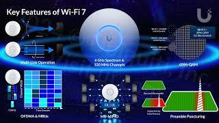 Unlock the Power of WiFi 7 with Ubiquiti