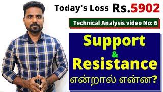 SUPPORT AND RESISTANCE STRATEGY IN TAMIL| HOW TO FIND SUPPORT AND RESISTANCE IN TAMIL