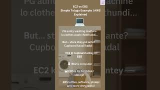 EC2 ki cupboard antey EBS!  Storage without tension!#EBS #AWSinTelugu #CodeAndKathalu #EC2