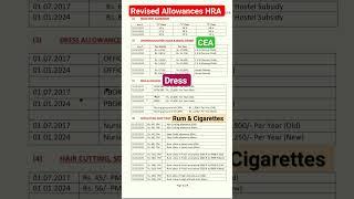 Revised Allowances JCO & OR, HRA, CEA, Hostel Subsidy, Rum & Cigarettes, HairCutting #7thpay