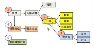 標準化的人內容與標準