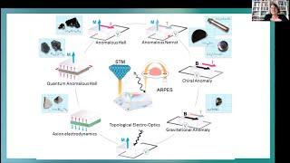 Prof. Claudia Felser: Magnetic Materials and Topology