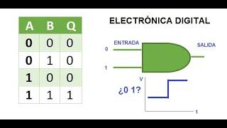 0️⃣1️⃣CLASE 1 ELECTRÓNICA DIGITAL ¿QUÉ ES UN 0 QUÉ ES UN 1? EJEMPLOS Comparación Electrónica Análoga