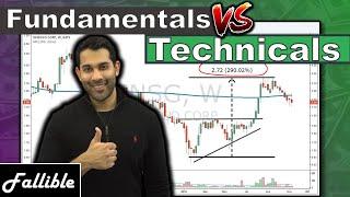 A 200% Profit From Combining Fundamental And Technical Analysis