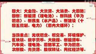 股票战法：4盘后寻宝