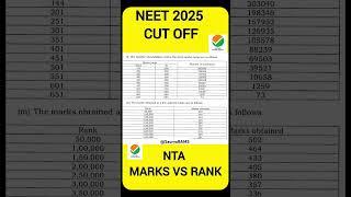 MBBS CUTOFF IN NEET 2025 Neet 2025 Marks Vs Ranks #neet2025 #neet #neetcuttoff#cutoff #aiims #neet