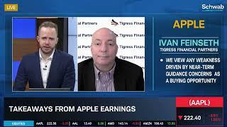 Buying Opportunity for AAPL, AMZN to Dominate End of 2024