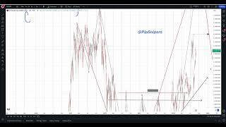 Russell 2000 Technical Analysis  - Expanding Higher!  , August 29th 2024