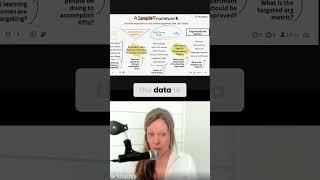 Unlock Profit  Mastering Value Proposition Language