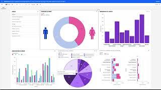 IBM Cognos Analytics 11.1.7 HR Data Dashboard