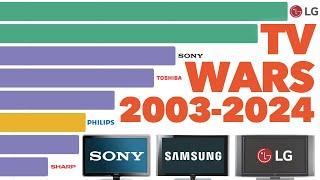 Best Selling TV Brands 2003 - 2024