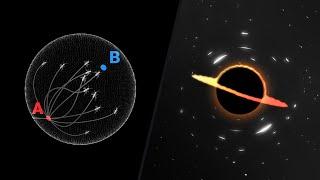 Geodesics and Relativity